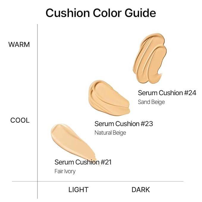 Parnell Cicamanu Serum Cushion - Moisturizing Foundation for Soothing, Coverage, Glass Skin and Lightweight for Sensitive and Dry Skin Pearl Skin (0.52 Fl Oz) (#24 Sand Beige)-BrightBean Baby