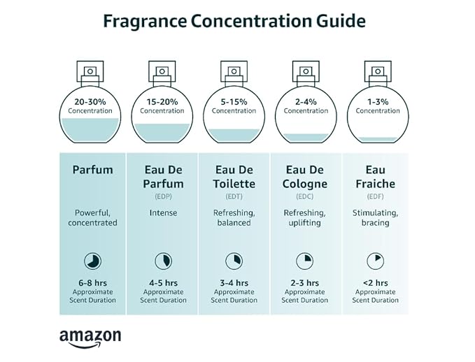 Solinotes Orange Blossom Perfume for Women & Men, 1.7 Fl Oz/ 50 ML Eau De Parfum, Delicate Floral and Soothing Scent with Premium Ingredients - Clean Perfume, Cruelty Free, Vegan, Made in France-BrightBean Baby