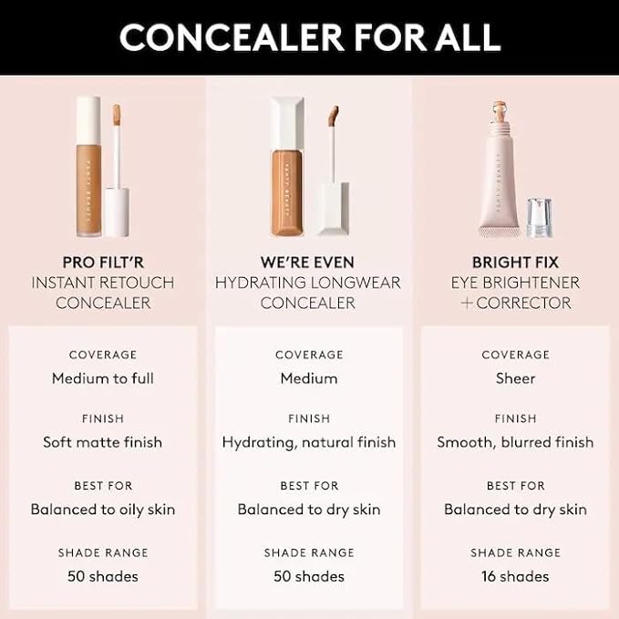 Fenty Beauty By Rihanna We're Even Hydrating Longwear Concealer 235W-BrightBean Baby