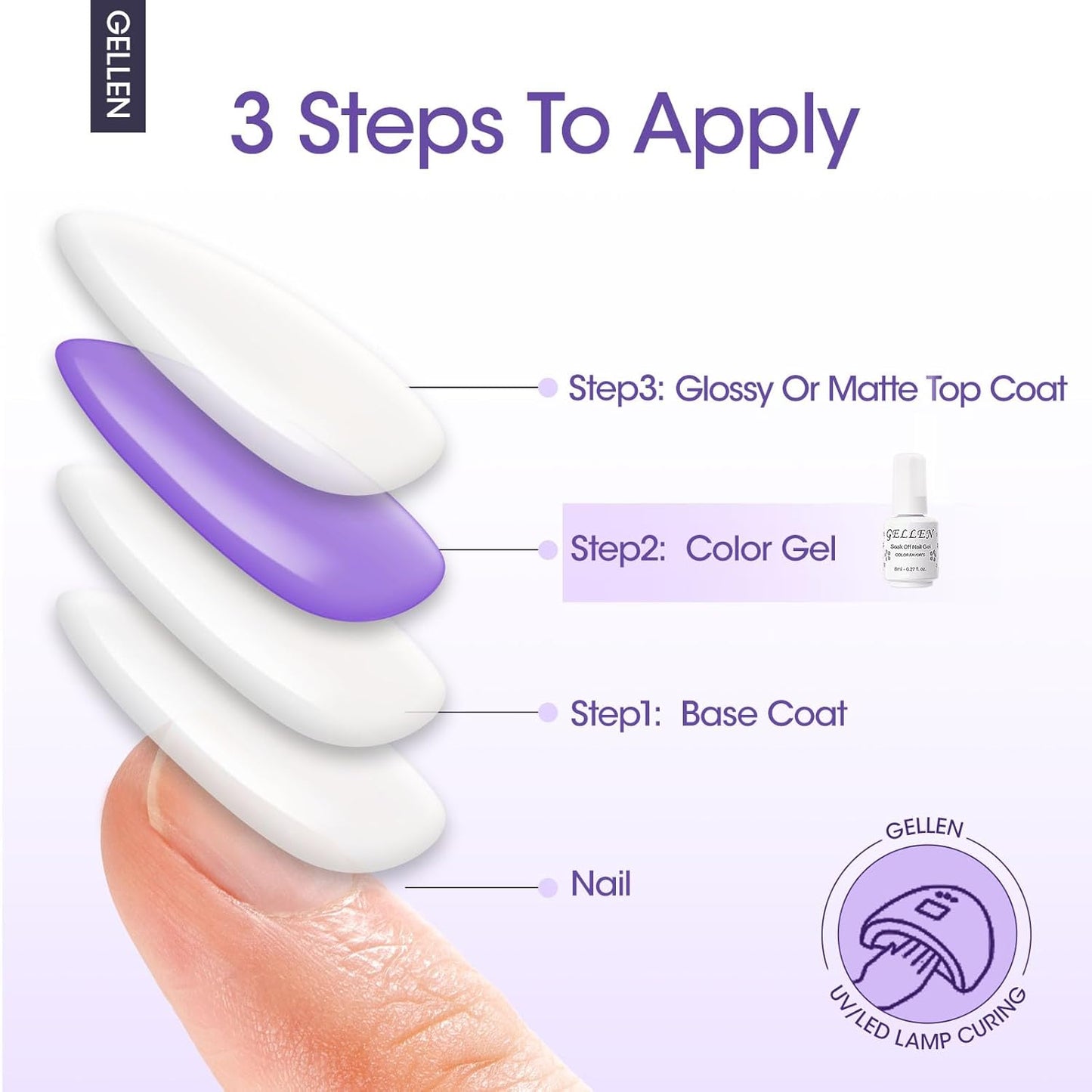Gellen Gel Base Coat, 18 ml No Wipe Base Coat, Soak Off Nail Lamp Base Gel Polish, Upgraded Smooth Formula for Nail Salon at Home-BrightBean Baby