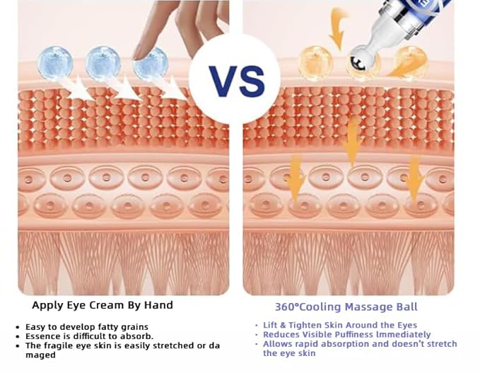 Caffeine Eye Cream with 360° Eye roller for Puffy Eyes -Under Eye Cream for Dark Circles and Puffiness - 5% Caffeine Eye Serum Reduce Wrinkles, Fine Lines and Under Eye Bags-BrightBean Baby