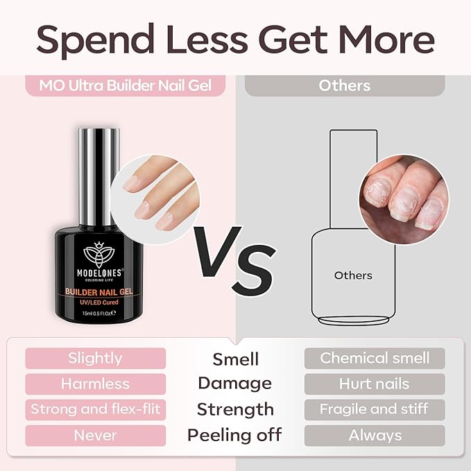 modelones Builder Nail Gel, 8-in-One Cover Nude Builder, LED Lamp Cured Thickening Apex Building Strengthener Extension Rubber Color Base Gel Polish Glue in a Bottle for Home DIY Salon Girls-BrightBean Baby