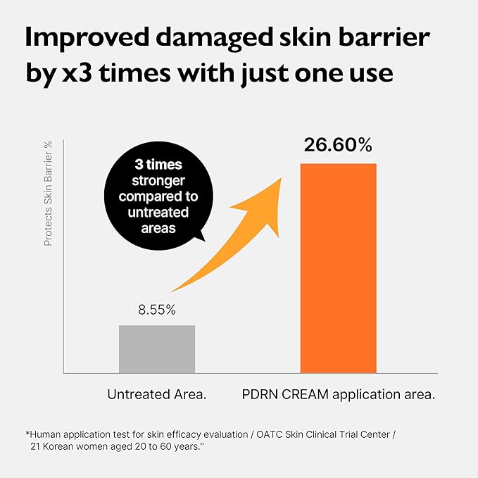 PDRN Rejuvenating Cream - Lightweight Moisturizer with Original PDRN, CICA, Hyaluronic Acid - Nourishing, Hydrating, and Soothing Formula - 2.36 fl.oz-BrightBean Baby