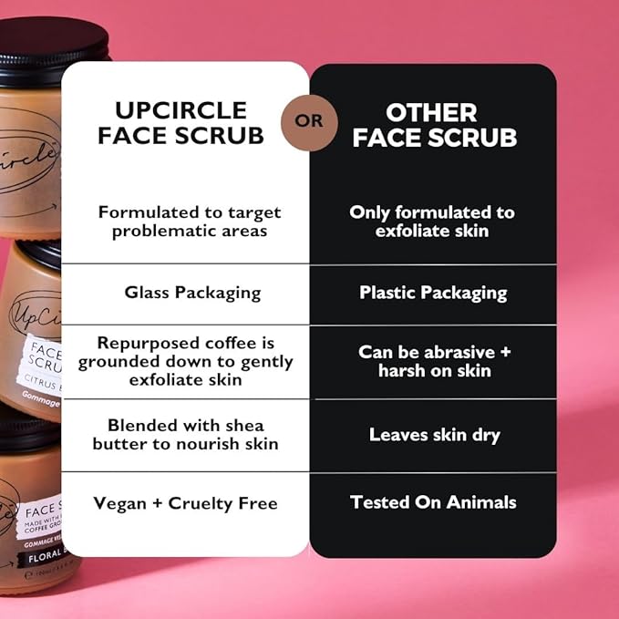 UpCircle Coffee Face Scrub - Floral Blend For Sensitive Skin 3.5oz - Chamomile, Shea Butter, Coconut + Rosehip Oil - Natural, Vegan Face Exfoliator For Soft, Smooth Skin-BrightBean Baby