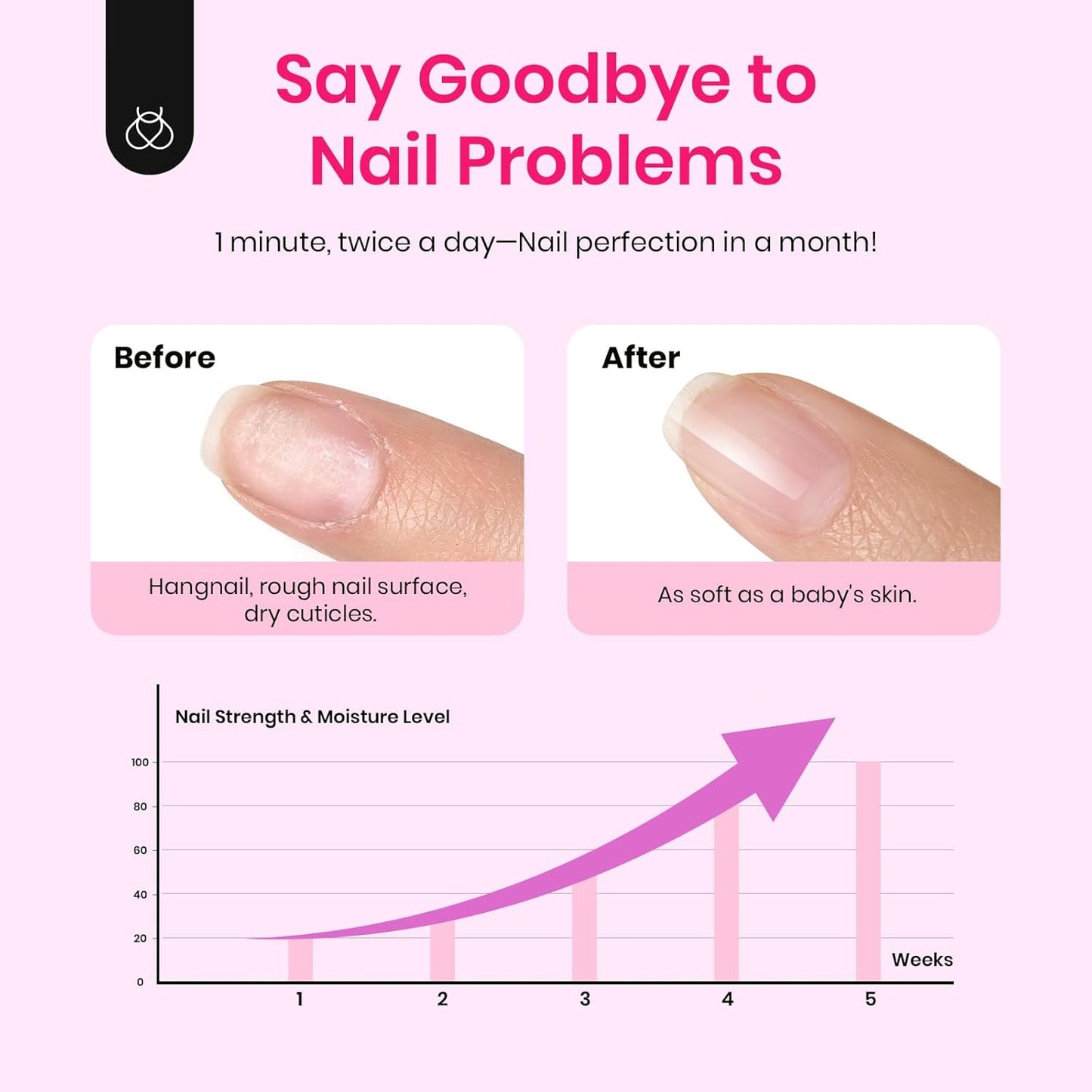 Beetles Cuticle Oil For Nails - 20ml Nail Care Strengthener Oil Stronger Nails Spa and Hand Manicure Essentials Damaged Cuticles for Repaired Thin Nails Nourish Home Nail Gfit for Women-BrightBean Baby