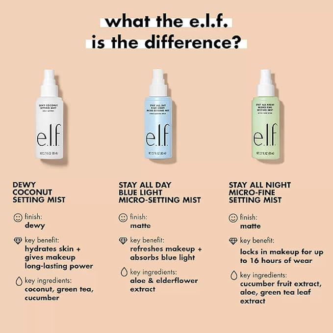 e.l.f. Stay All Night Micro-Fine Setting Mist, Hydrating & Refreshing Makeup Setting Spray For 16HR Wear-time, Vegan & Cruelty-Free, 2.7 Fl Oz-BrightBean Baby