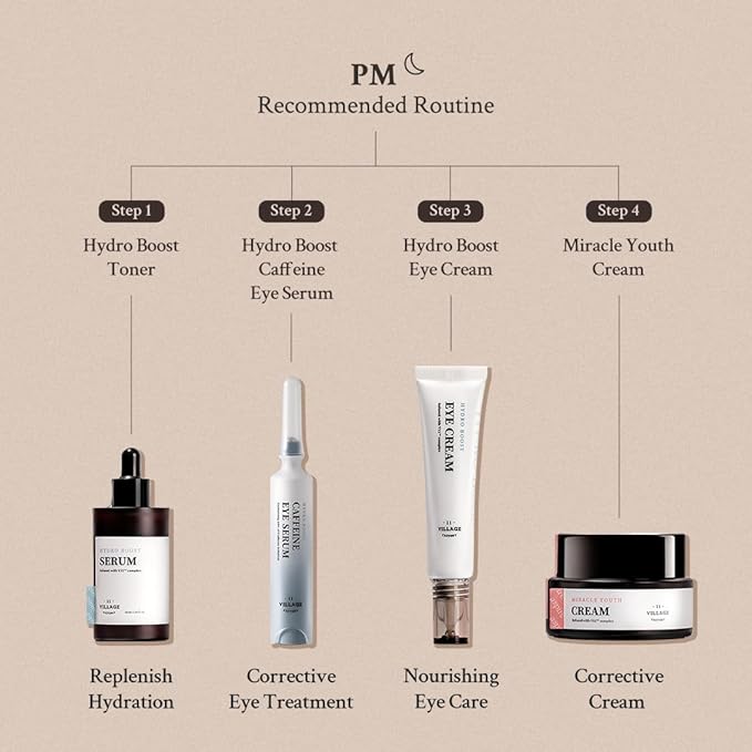 Hydro Boost Caffeine Eye Serum (0.33 fl.oz./10ml) - With 10% Caffeine Solution, Niacinamide & Hexapeptide-8, Depuff, Elasticity, Antiwrinkle and Brightening-BrightBean Baby