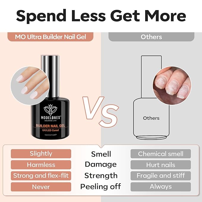modelones Builder Nail Gel, Milky White Builder for Nail Thickening, 8-in-One LED Lamp Cured Strengthener Hard Color Base Extension Glue Gel Polish in a Bottle for Home DIY Salon Women-BrightBean Baby
