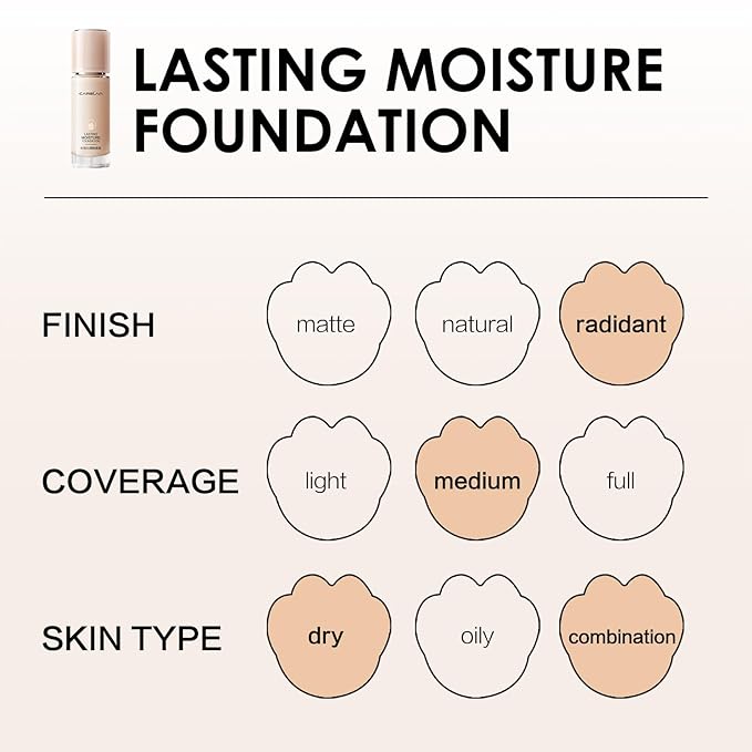 Lasting Moisture Foundation, 24H Longlasting Medium Coverage Dewy Finish Face Makeup, Poreless, Lightweight, Hydrating Liquid Foundation For Dry Skin, M02-BrightBean Baby