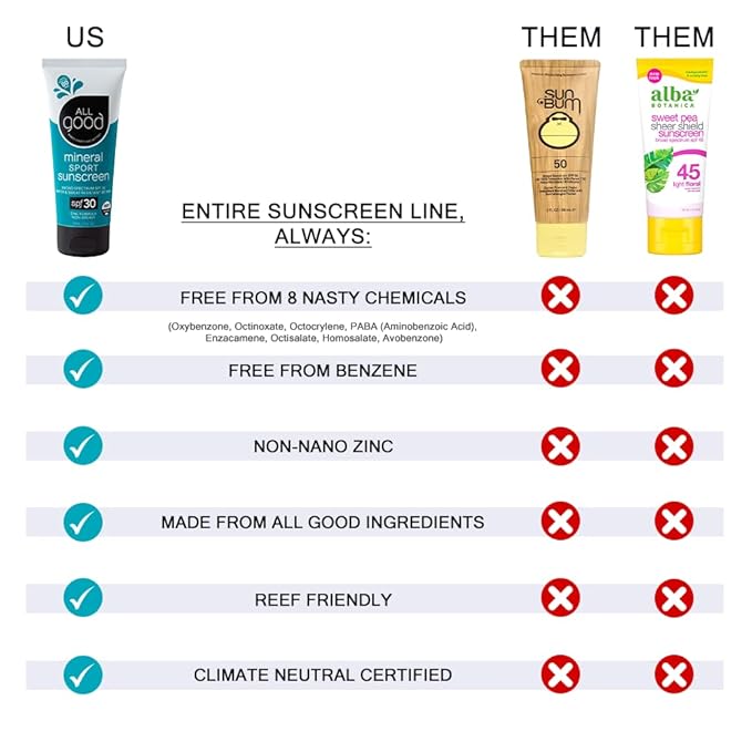 All Good Sunstick - Face Sunscreen, Water Resistant, UVA/UVB Broad Spectrum SPF 30+, Coral Reef Friendly - Beeswax, Zinc, Vitamin E, Shea Butter (Unscented)(2-Pack)-BrightBean Baby