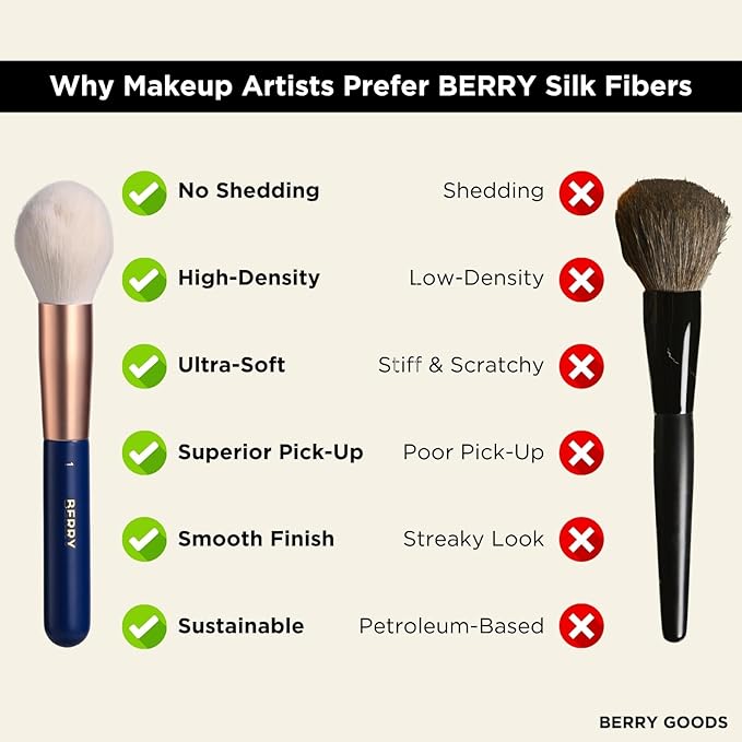 BERRY Blue Premium Makeup Brush Set – 12-Piece Professional Ultra-Soft Synthetic Brushes for Face & Eyes | Foundation, Powder, Blush, Concealer, Eyeshadow – Vegan, Cruelty-Free, Numbered, Travel Case-BrightBean Baby