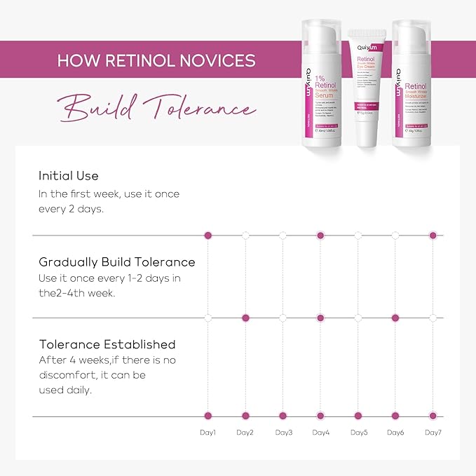 Anti Aging Skin Care Set, 1% Retinol Dark Spot Remover for Face with Face Serum & Moisturizer, Travel Size Skincare Set for Women, Reduce Wrinkles, Firm & Hydrate for All Skin Types-BrightBean Baby