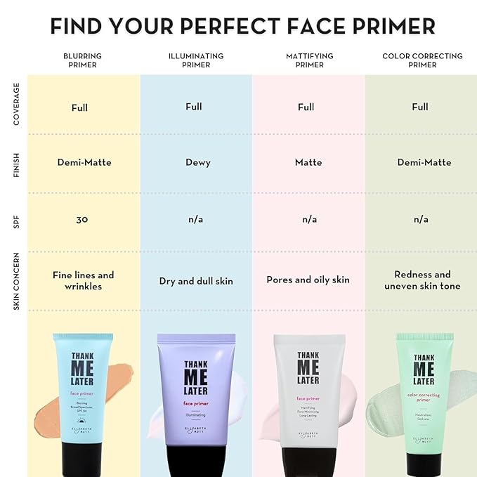 Elizabeth Mott Thank Me Later Color Correcting Face Primer - Niacinamide and Cica Soothes and Neutralizes Uneven Skin Tone and Facial Redness - Grips Makeup for Long-Lasting Wear - Cruelty-Free, 30g-BrightBean Baby