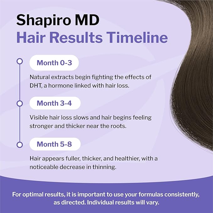 Shapiro MD Hair Growth Experts Hair Loss Shampoo and Conditioner, DHT Fighting Vegan Formula for Thinning Hair Developed by Dermatologists, Experience Healthier, Fuller Thicker Hair, 4 Month Supply-BrightBean Baby