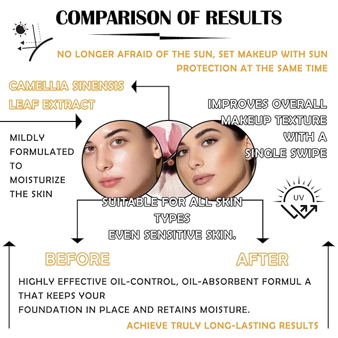 2PCS Mineral Sunscreen Setting Powder Makeup,Translucent Powder SPF 50 PA++++,Oil Control Long Lasting Face Setting Powder Sunscreen,Matte Finish,Lightweight,Breathable,All Skin-BrightBean Baby