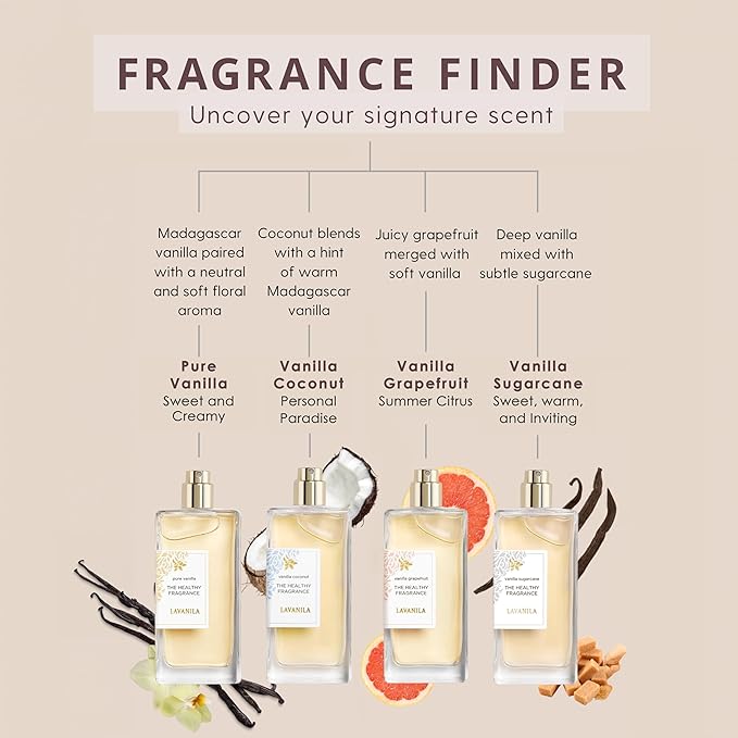 Lavanila Pure Vanilla Perfume Set for Women (1.7 Fl Oz + 10ml Roller-Ball) - Pure Madagascar Vanilla Fragrance, Clean and Natural Eau de Parfum Made In USA-BrightBean Baby