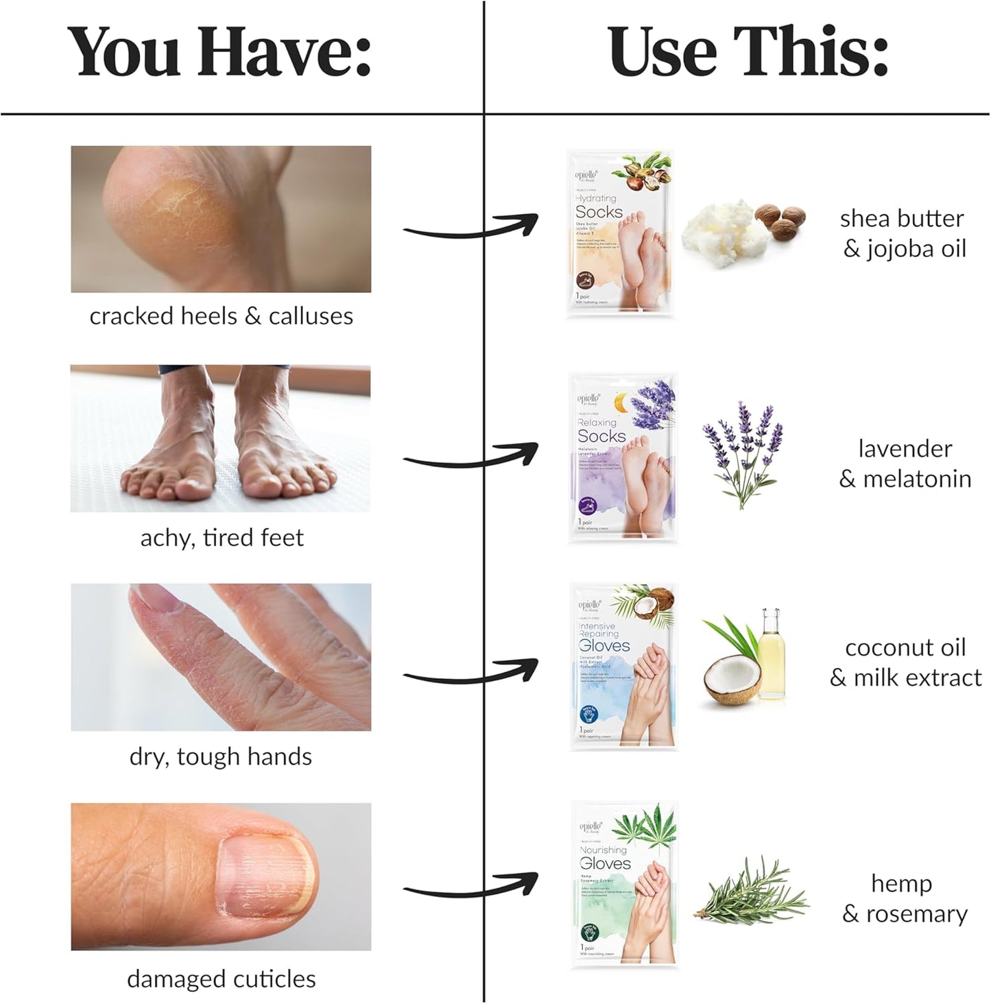 Epielle Intensive Repairing Hand Masks 6 Pairs, Deep Moisturizing Gloves for Dry, Cracked Hands, Repair with Coconut Oil & Milk Extract, Korean Skin Care, Spa Set, Self Care Gifts for Women-BrightBean Baby