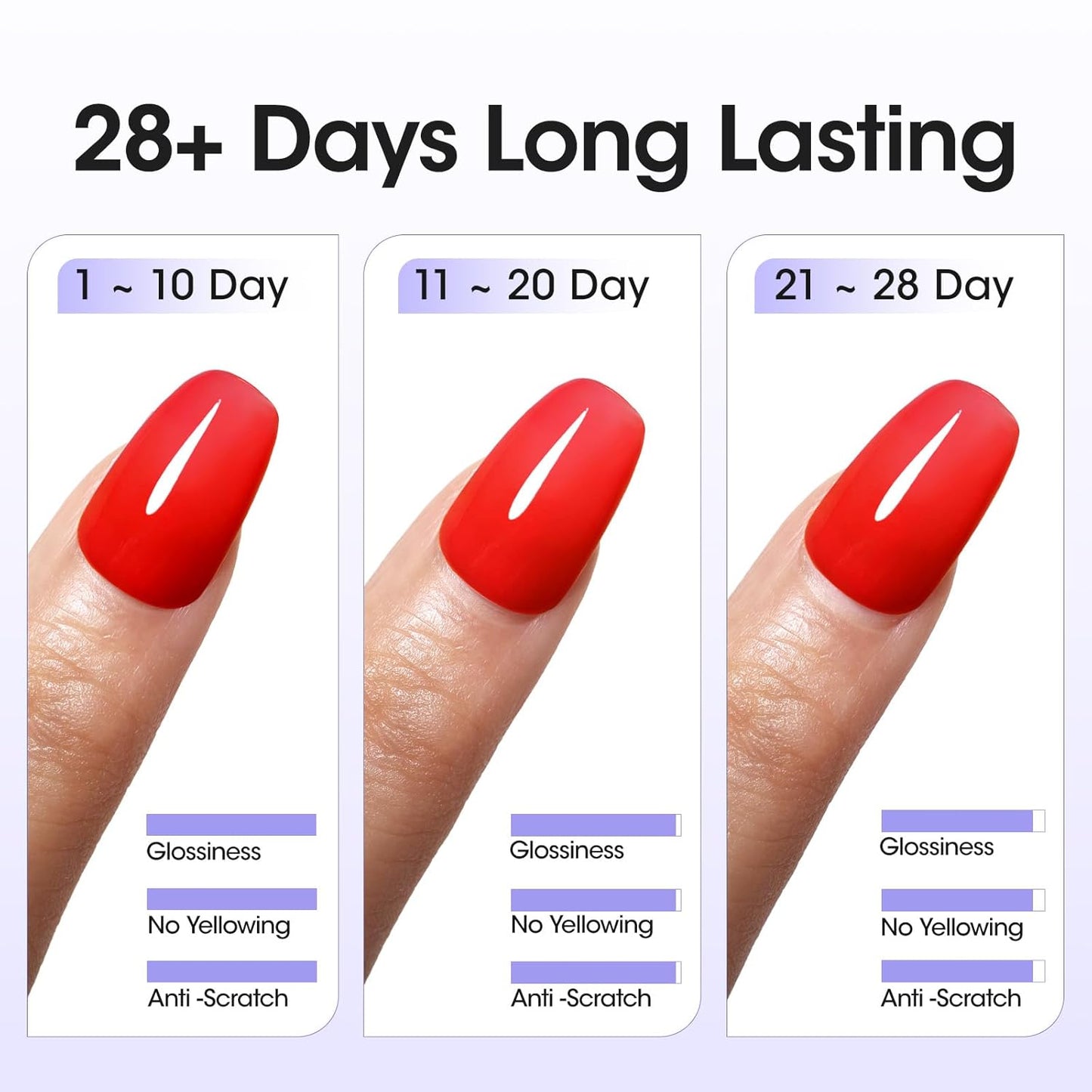 GELLEN No Wipe Gel Top Coat, 18ml Tempered Scratch Resistant Clear Nail Polish Finish, Soak Off UV Lamp Top Gel, High Gloss Shiny & Long Lasting Top Coat for Starter Nail Salon Art DIY Manicure-BrightBean Baby