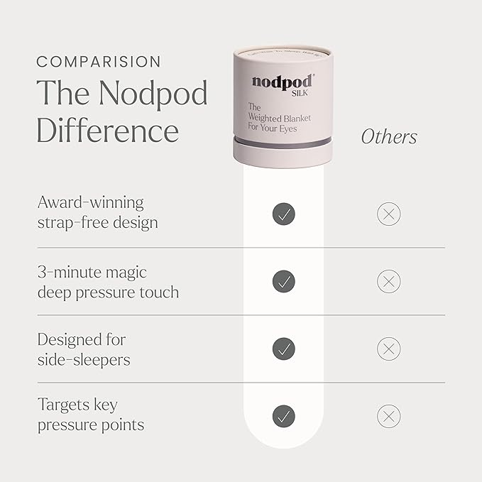 Nodpod Gentle Pressure Silk Sleep Mask | Patented Light Blocking Design for Sleeping, Travel & Relaxation | Bead Filled, Machine Washable (Pearl)-BrightBean Baby
