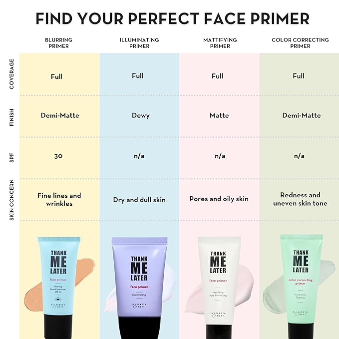 Elizabeth Mott Thank Me Later Face Primer - Mattifying Makeup Base Primer for Shine and Oil Control - Pore Minimizer, Smooths Wrinkles and Fine Lines – Long-Lasting Makeup Gripping Formula, 30g-BrightBean Baby