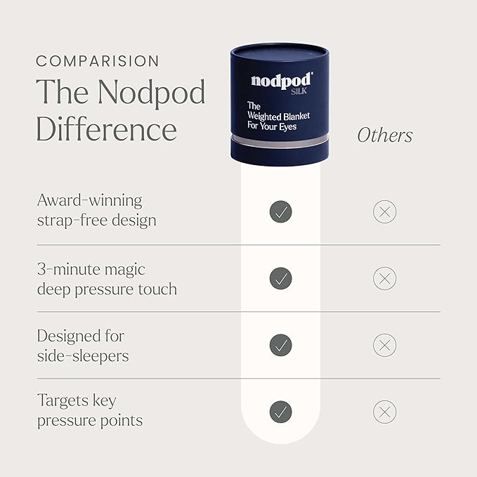 Nodpod Gentle Pressure Silk Sleep Mask | Patented Light Blocking Design for Sleeping, Travel & Relaxation | Bead Filled, Machine Washable (Sapphire)-BrightBean Baby