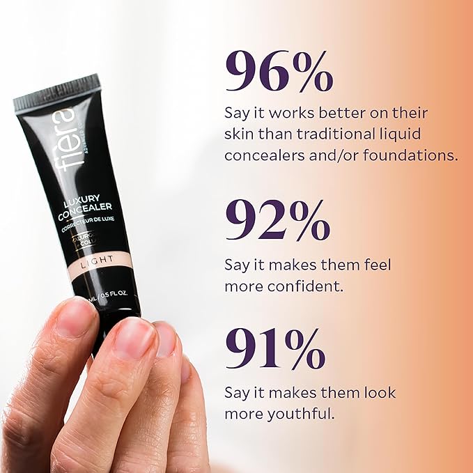 Fièra Luxury Concealer with Anti-Aging - All Day Coverage for Dark Circles, Fine Lines, Wrinkles & Spots - Caramel, 0.5 Ounce-BrightBean Baby