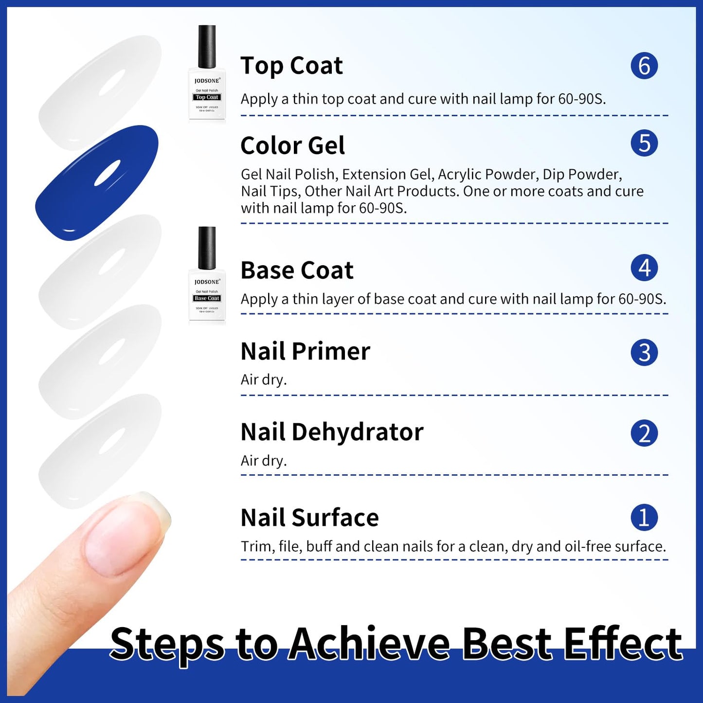 JODSONE 2 Bottles 18ml Top Coat Base Coat Gel Polish Set Compatible for Nail Salon Bright Surface, Girl Gift and At Home DIY Need U V Lamp Curing-BrightBean Baby