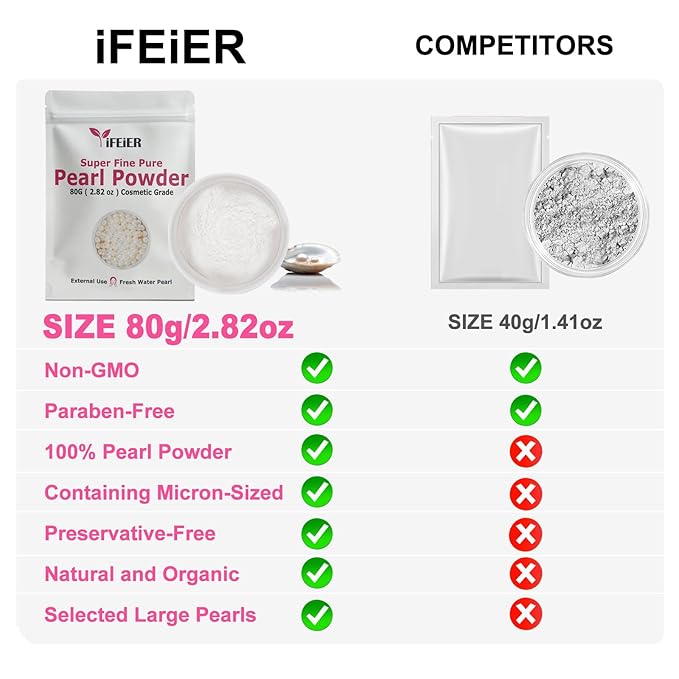 Pure Freshwater Pearl Powder for Skincare and Homemade Cosmetics Grade. 80g(2.82oz) SuperFine Pearl Powder for DIY lotions | creams | serums | making face mask, Natural and Oranic-BrightBean Baby