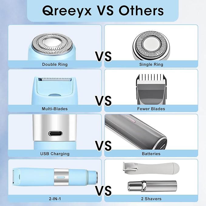 Dual Head Electric Shaver Bikini Trimmer for Women, IPX4 Waterproof Wet & Dry Use Body Trimmer for Face Lip Chin Pubic Underarm Legs, 80Mins Runtime, Travel-Friendly, Ideal Gift for Women-BrightBean Baby