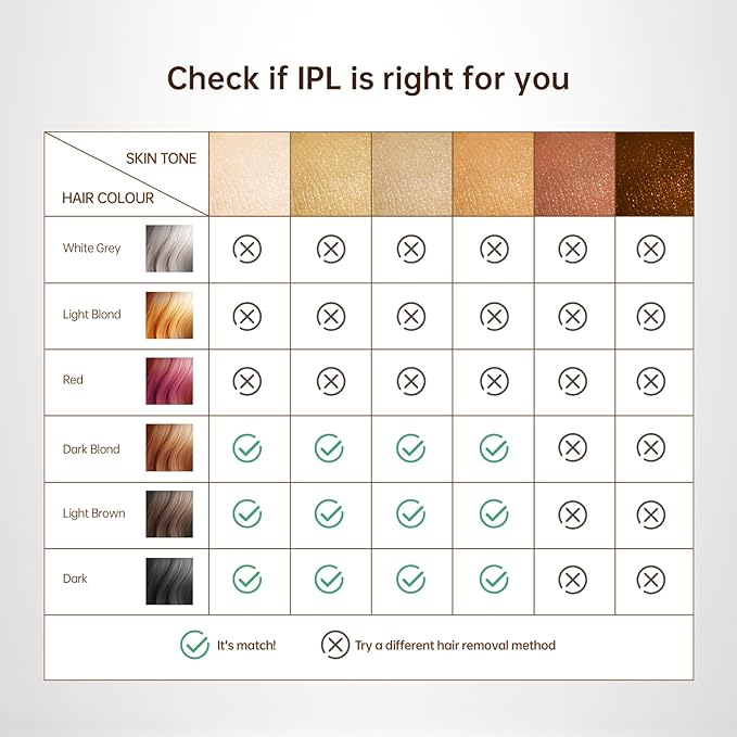 Laser Hair Removal IPL Laser Hair Removal for Women and Men Permanent, 999999 Flashes, At-Home Hair Removal Device for Facial Legs Arms Whole Body Use (White Gold)-BrightBean Baby