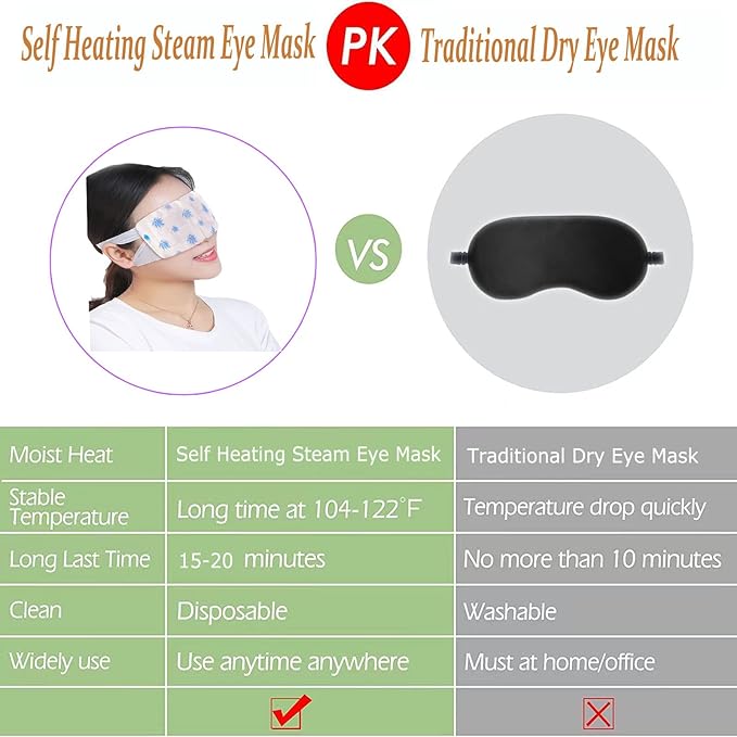 Qiai Self-Heating Steam Eye Mask 10 Packs for Better Sleep&Eye SPA|Reduce Dark Circles & Puffiness|Relief Eye Fatigue Dry&Itchy Eyes|Reduce Wrinkles|Heated Eye Mask Portable for Personal Care-BrightBean Baby