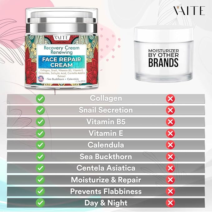 VAITE Face Moisturizer Remedy Skin Repair Cream with Snail, Salicylic Acid, Vitamin B5, Vitamin E, Collagen, and Ceramides for Men and Women Anti-aging Anti-wrinkle Made in USA Night and Day-BrightBean Baby