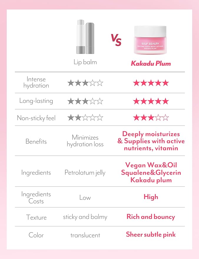SelfBeauty Lip Mask - Kakadu Plum, Vegan Lip Balm, Daily Lip Moisturizer, Overnight Hydrating Lip Treatment with Vitamin C, Lip Scrub Exfoliator Intensive Lip Repair, 0.51fl.oz-BrightBean Baby
