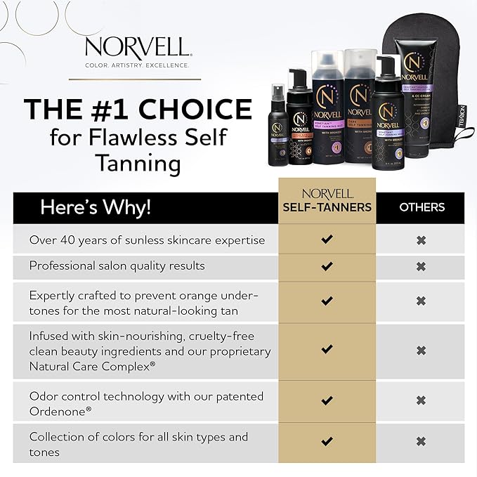Norvell Venetian Sunless Self Tanning Mist - Airbrush Spray Solution with Bronzer for Instant Sun Kissed Glow, 7 fl.oz.