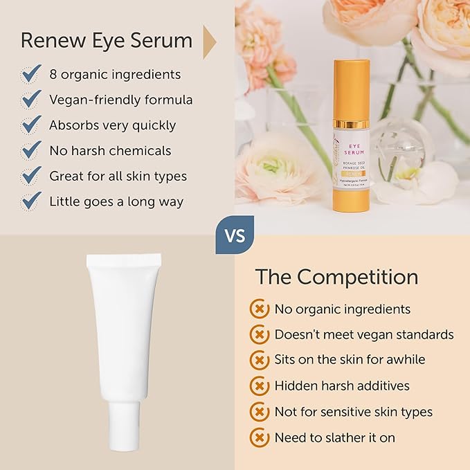 Renew Vegan Under Eye Serum for Dark Circles and Puffiness - Aging Skin Serum for Eye Bags, Fine Lines, Wrinkles, Crows Feet with Borage and Primrose - 0.5 Ounces-BrightBean Baby