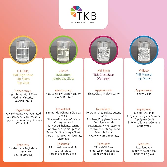 TKB Mineral Lip Gloss (M-Base) | Clear Versagel Base for DIY Lip Gloss, Made in USA (12lb (5.5 kg))-BrightBean Baby