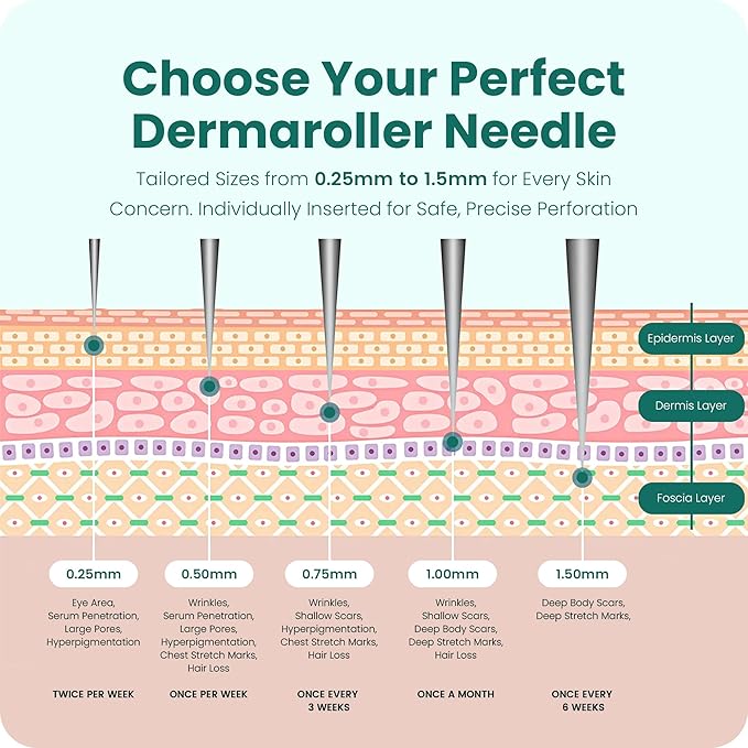 Gin Amber Beauty Mini Derma roller (0.25mm) - 48 Real Individual Needles, Microdermabrasion Device for Skin Care, Serum Absorption with Microneedling, Tool, Hygienic Case (Black Mini 0.25mm)-BrightBean Baby