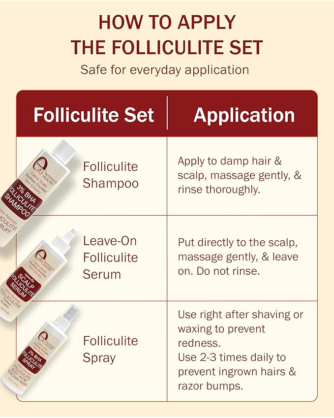 2% BHA Folliculitis Body Oil Spray - Salicylic Acid Body Mist with Tea Tree Oil & Aloe Vera - Spray Moisturizer for Dry Skin, Clogged Pores & Irritation, 4 fl. oz-BrightBean Baby
