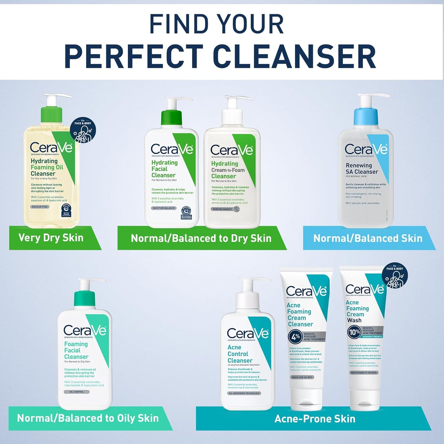 CeraVe Hydrating Facial Cleanser, Moisturizing Face Wash For Dry Skin, Hyaluronic Acid + Ceramides + Glycerin, Hydrating Cleanser For Normal To Dry Skin, National Eczema Association Certified-BrightBean Baby