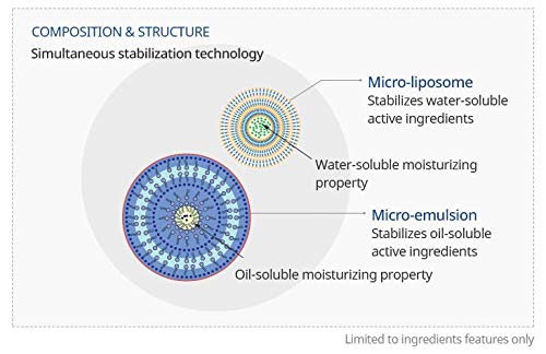 ATOMY Absolute CellActive Skincare Set 6 type-BrightBean Baby