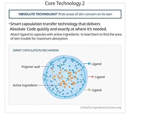 ATOMY Absolute CellActive Skincare Set 6 type-BrightBean Baby
