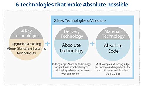 ATOMY Absolute CellActive Skincare Set 6 type-BrightBean Baby