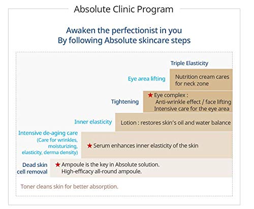 ATOMY Absolute CellActive Skincare Set 6 type-BrightBean Baby