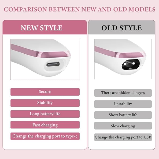 4-in-1 Electric Razor for Women - Rechargeable Painless Body & Facial Hair Remover, Bikini Trimmer for Legs, Underarm & Face, Portable Women's Shaver Set with Smooth Glide Technology-BrightBean Baby