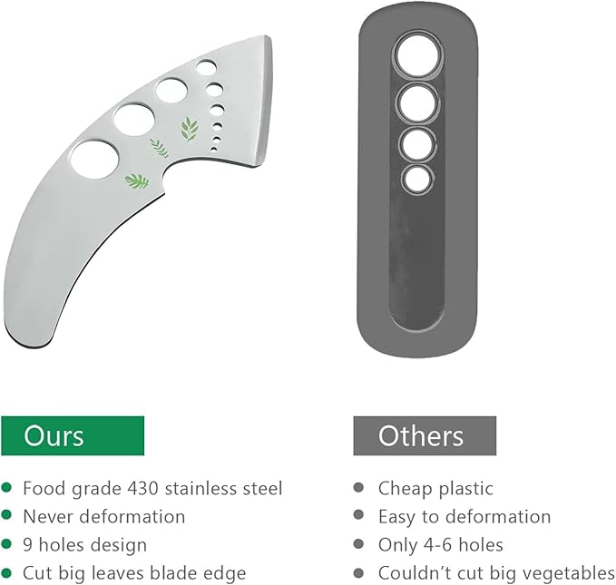 Herb Stripper 9 Holes, Stainless Steel Kitchen Herb Stripping Tool Loose Leaf Kale Razor Metal Leaf Pealer for Kale, Chard, Collard Greens, Thyme, Rosemary, Basil (2Pcs)