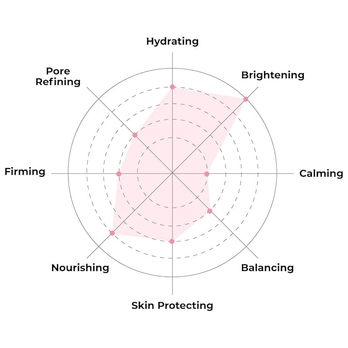 FACETORY K Beauty Face Mask Skin Care - BE BRIGHT BE YOU BRIGHTENING Sheet Mask with Gold Foil & Lemon Fruit | Glowing Gold Brightening Face Mask (5 Pack)-BrightBean Baby