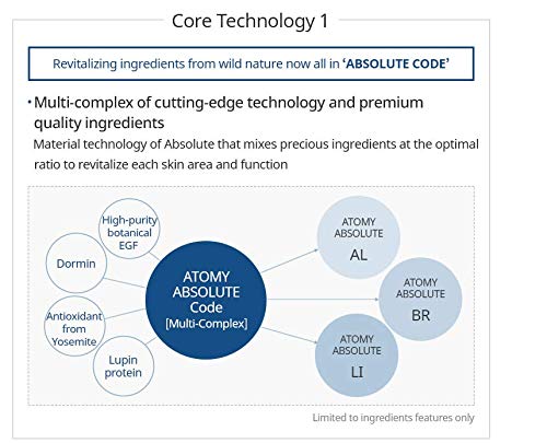 ATOMY Absolute CellActive Skincare Set 6 type-BrightBean Baby
