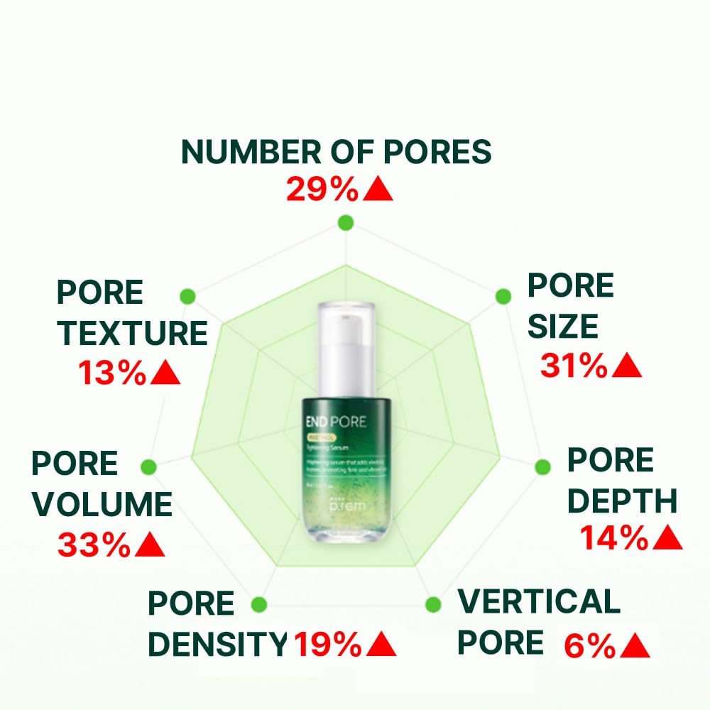 MAKE P:REM End Pore Vegetinol Tightening Serum, Pore Tightening Bakuchiol Serum with Vegan Collagen and Vitamin B Complex for Sensitive Skin, Korean Skin Care, 1.69 Fl. Oz, 50ml-BrightBean Baby