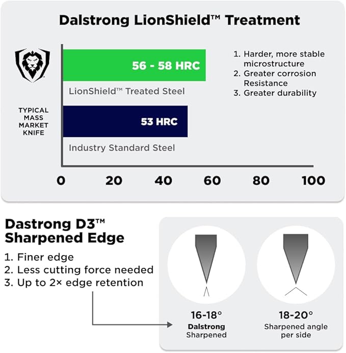 Dalstrong Pizza Wheel Cutter - The Orbit Razor Unique Pizza Wheel & Cutter -High-Carbon Heavy-Duty Stainless Steel - G10 Handle - Razor Sharp - Thumb Guard Protection & Blade Cover