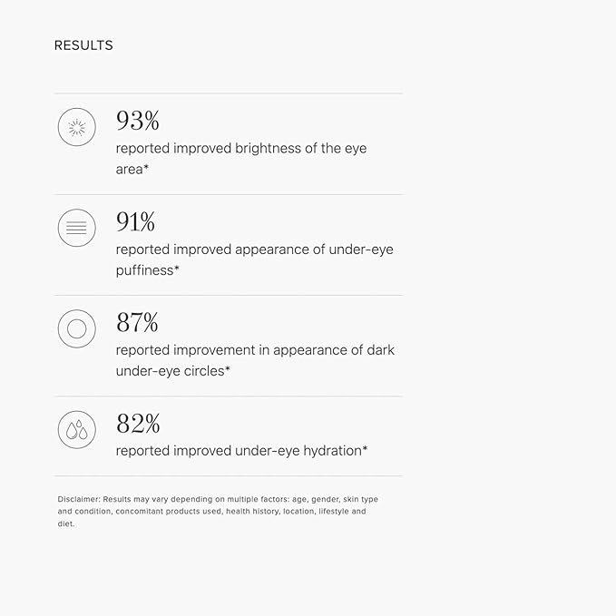 RODAN + FIELDS Active Hydration Bright Eye Complex | 15ml | Moisturizing Under Eye Cream for Dry Skin | Brightening Eye Treatment | Skincare-BrightBean Baby